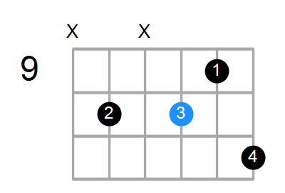 Fm9 Chord